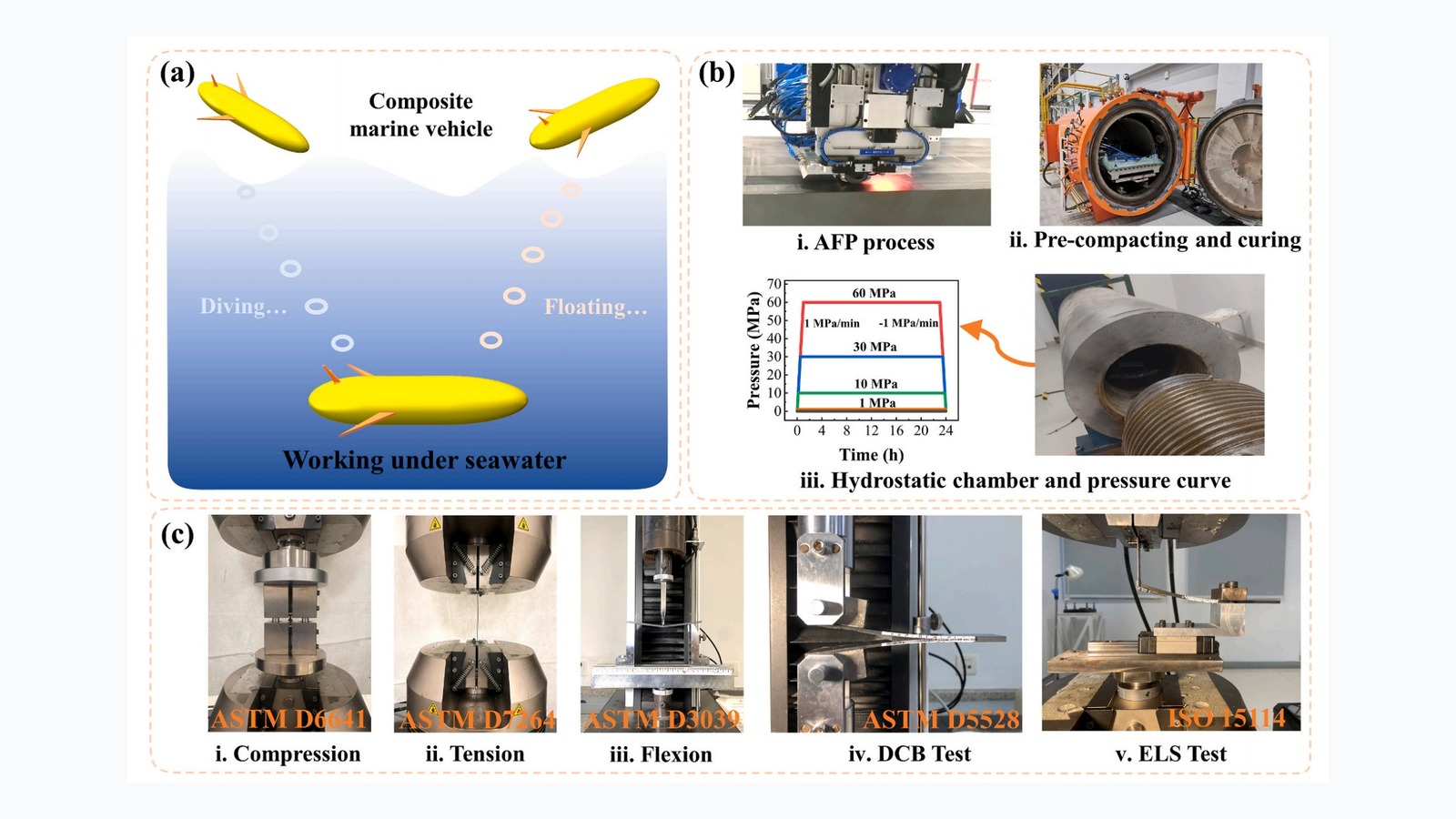 Marine durability under seawater and hydrostatic pressure